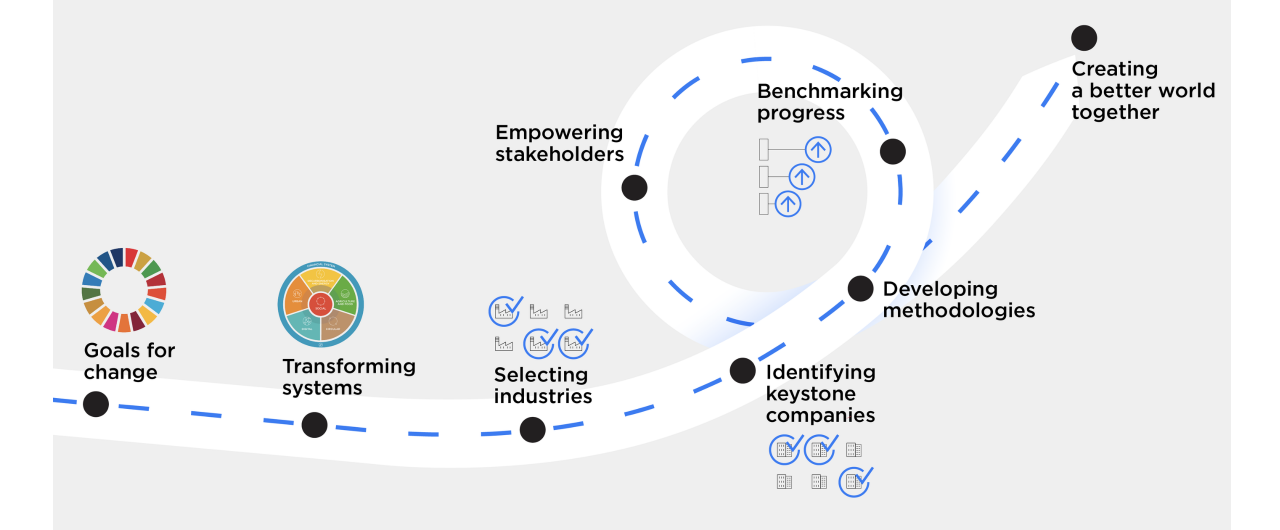 Mission And Vision | World Benchmarking Alliance