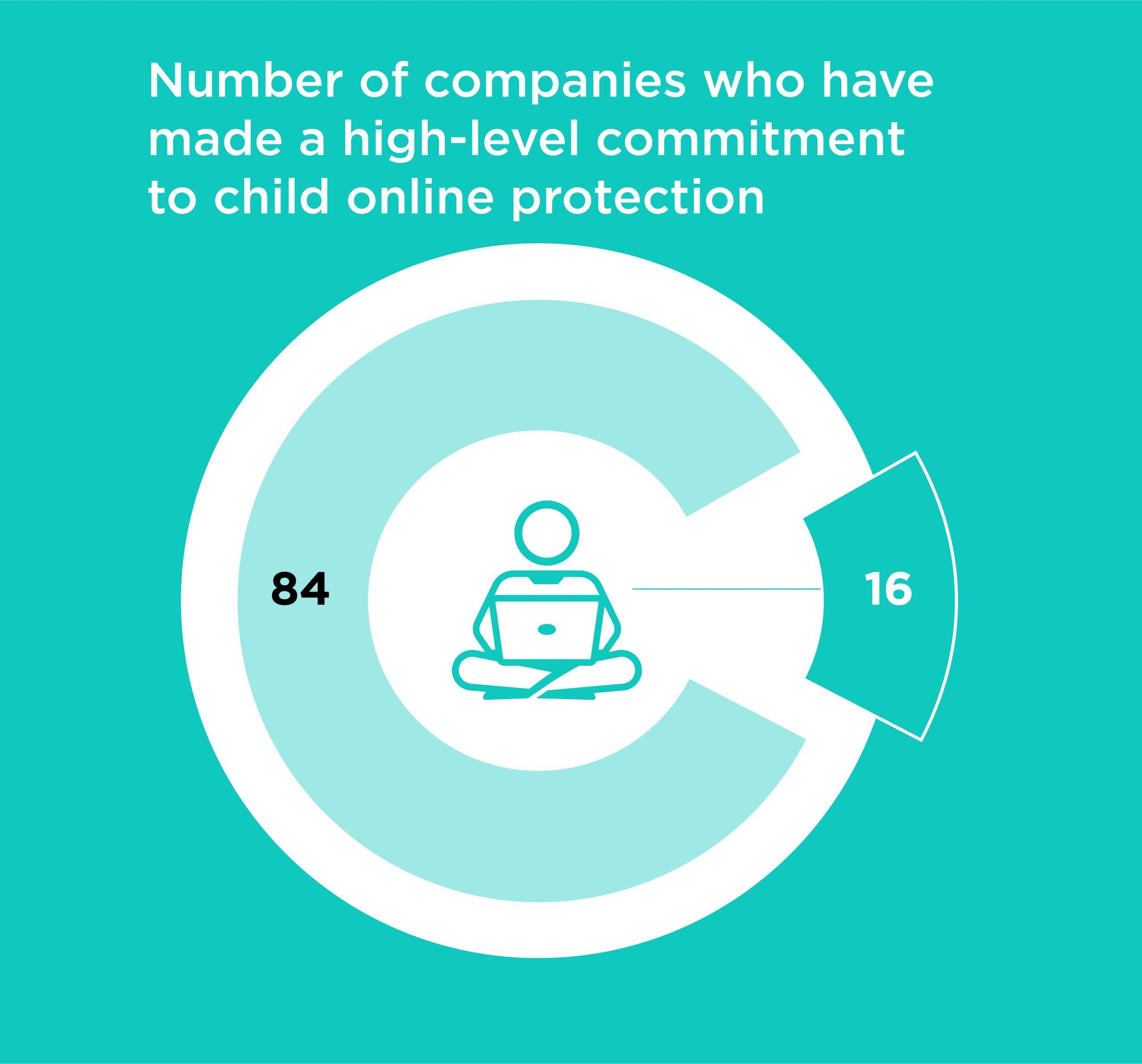 Online child safety should be a concern of all technology companies