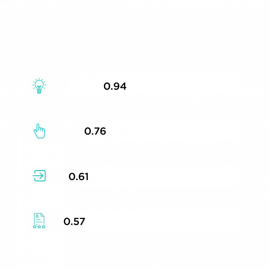 Digital Inclusion Benchmark Benchmark