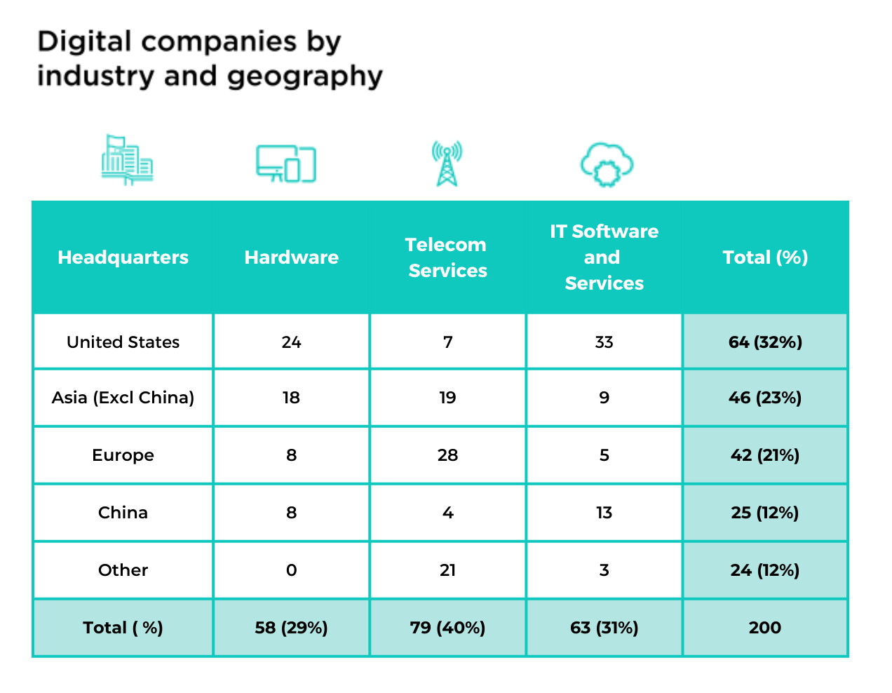 Digital Inclusion Benchmark