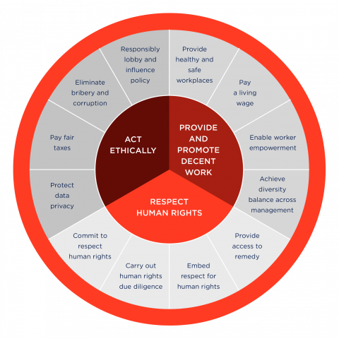 Social Transformation Framework | World Benchmarking Alliance