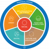 How It Started | World Benchmarking Alliance