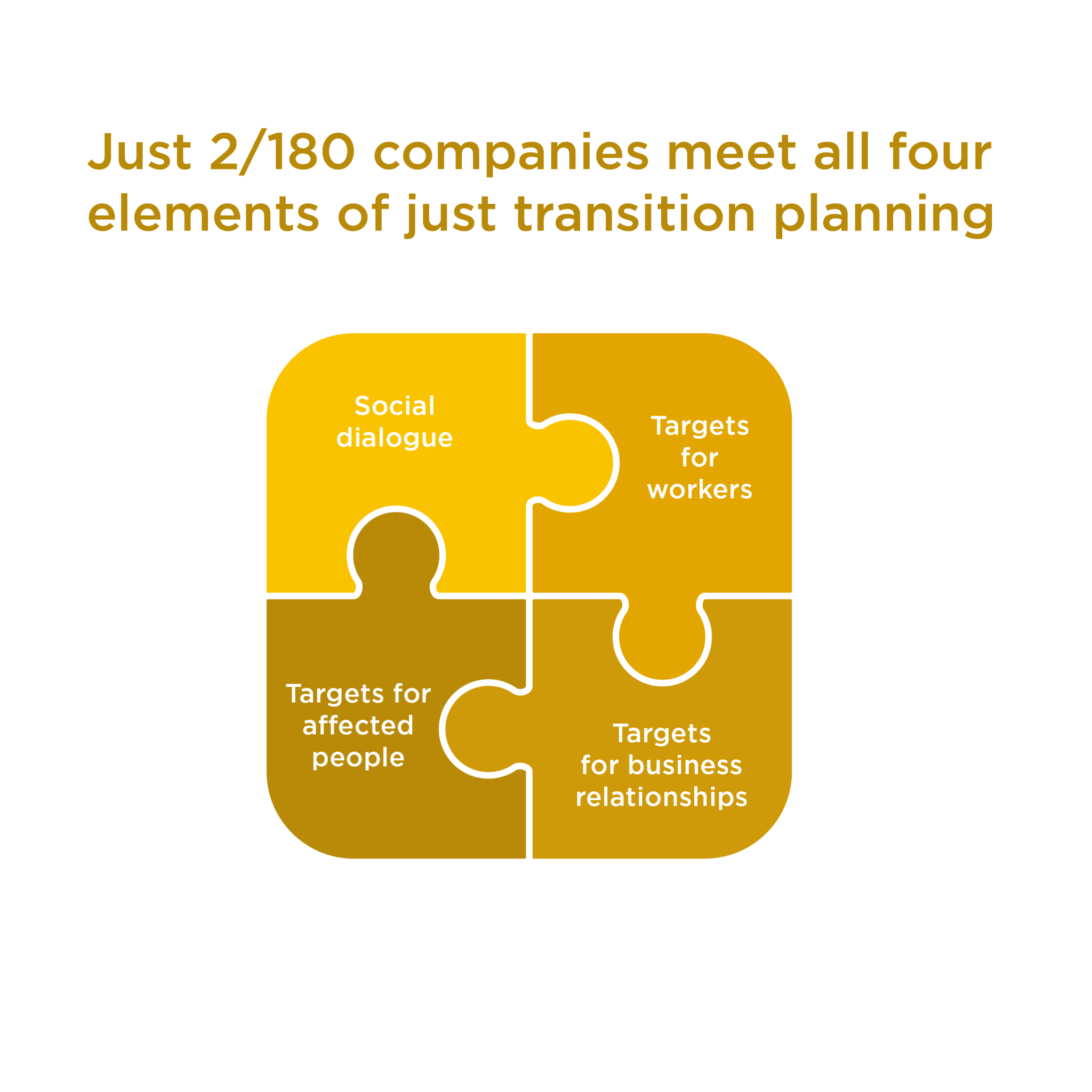 2021 Just Transition Assessment | World Benchmarking Alliance