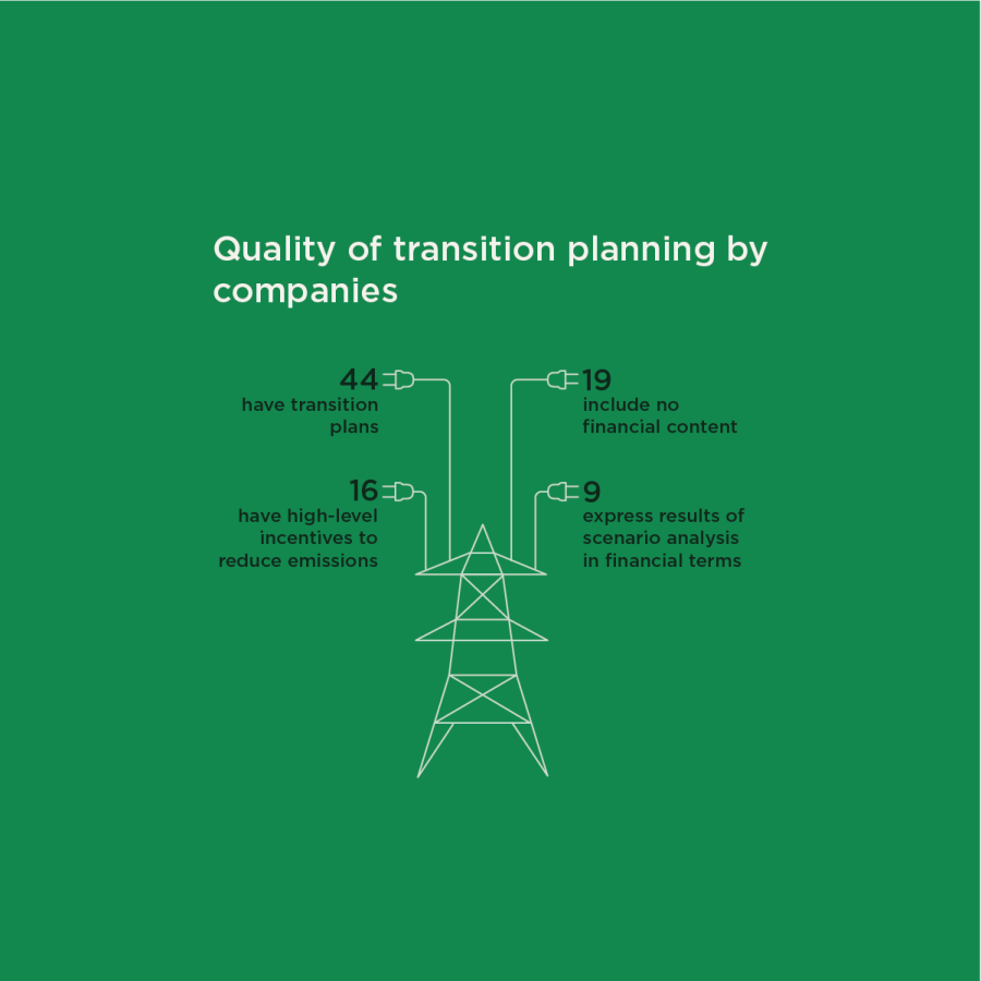 Climate and Energy Benchmark Electric Utilities