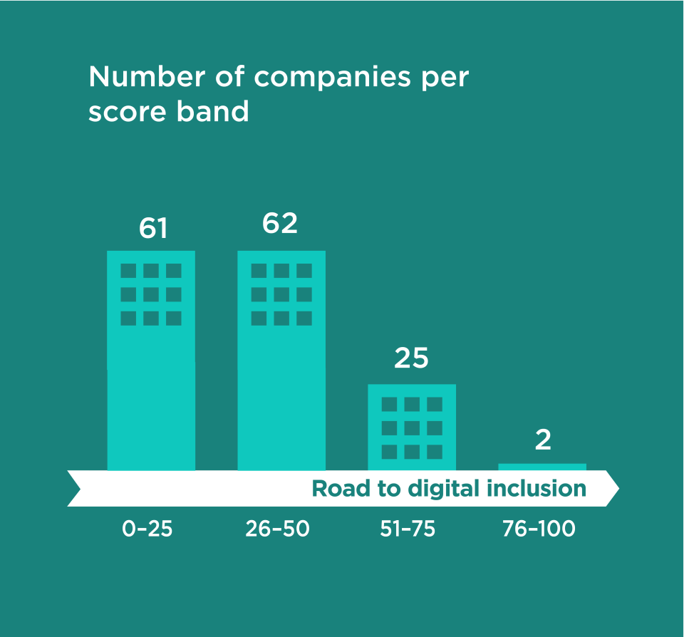 50 new digital technology companies to be ranked in Digital Inclusion