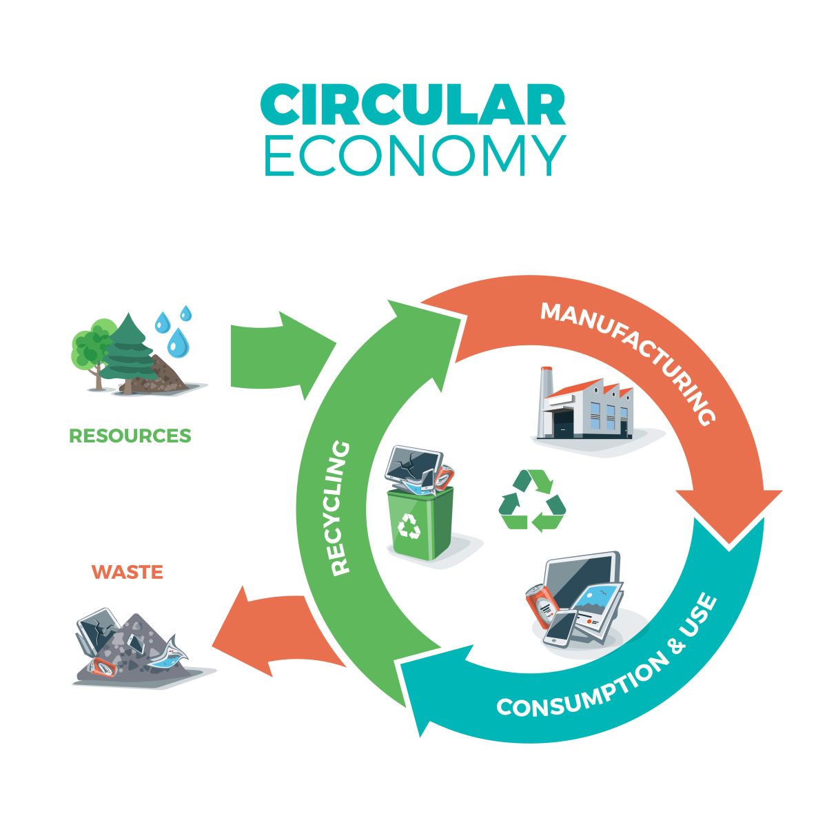 Circularity is in Nature - How circularity still features in our Nature ...