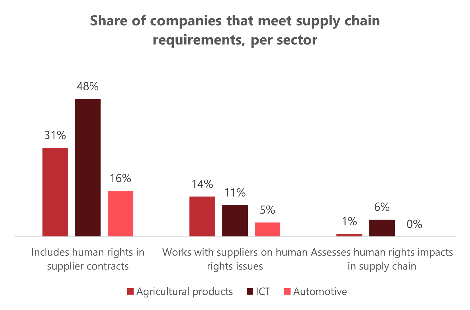 Companies are taking a handsoff approach to human rights in their